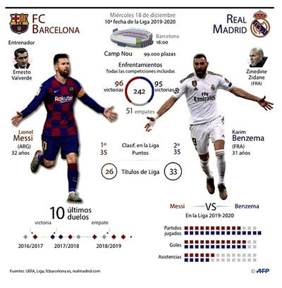 Barça-Real, por el salto al liderato