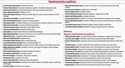 Puja entre políticos y diplomáticos  por más  cargos en el servicio exterior - Política - ABC Color