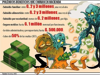 Hacienda dice que limitará excesos en 2020 vía decreto, tras críticas