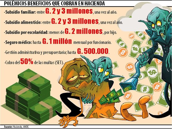 Hacienda dice que limitará excesos en 2020 vía decreto, tras críticas