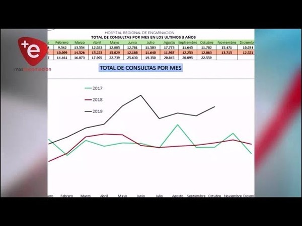 EXITOSO RESULTADO EN NUEVO HORARIO DE SERVICIO DE CONSULTORIOS DEL HOSPITAL REGIONAL.