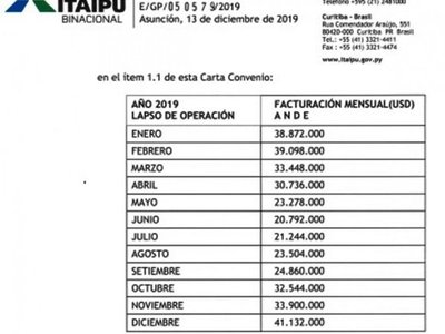 En el acuerdo ANDE-Eletrobras no se ven los beneficios para Paraguay