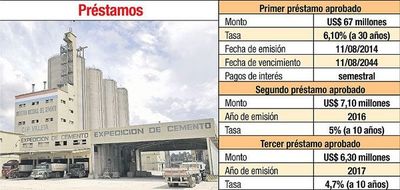INC no puede pagar deuda de los bonos - Economía - ABC Color