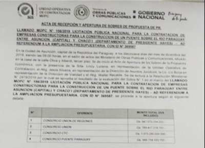 Adjudican al Consorcio Unión construcción del puente Asunción - Chacoí - .::RADIO NACIONAL::.