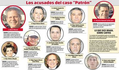 Fiscalía de Brasil acusa formalmente a Horacio Cartes y Darío Messer - Política - ABC Color