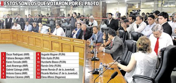 Se teme que debido al pacto, Mario Ferreiro sea blanqueado - Política - ABC Color