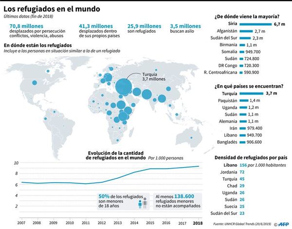 Comunidad internacional promete 5.000 millones en ayuda a refugiados - Internacionales - ABC Color