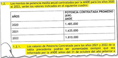 Acuerdo con Eletrobras no permite la reducción de potencia ya contratada - Economía - ABC Color