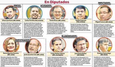 La Cámara de Diputados cierra un año de impunidad - Política - ABC Color