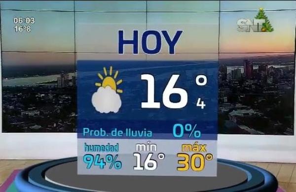 Pronóstico del Tiempo en la Mañana de cada Día - SNT