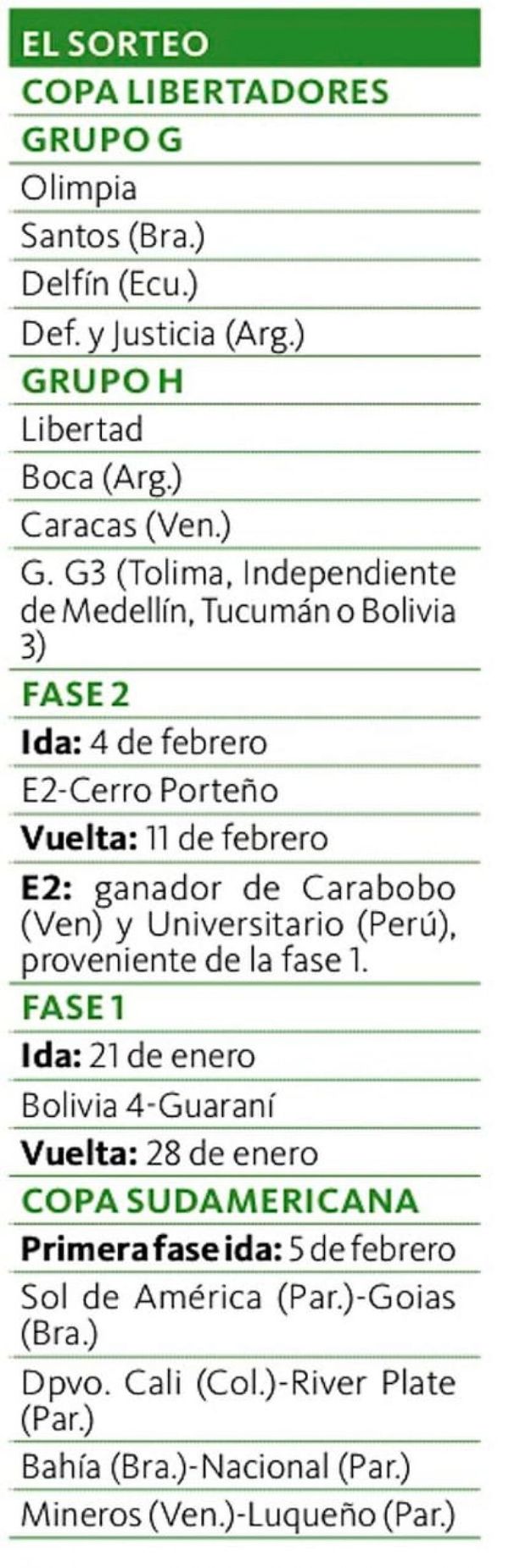 La suerte de los equipos paraguayos en el sorteo de la Conmebol
