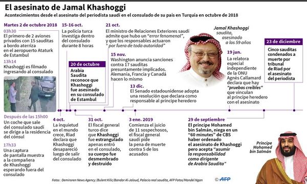 Principales sospechosos absueltos en el juicio del crimen de Khashoggi - Internacionales - ABC Color