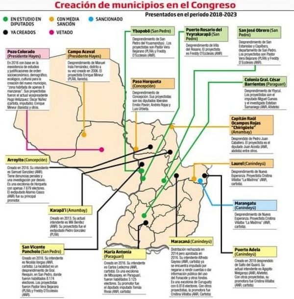 Fiebre de creación de distritos en el Congreso para tener cupos y regalías