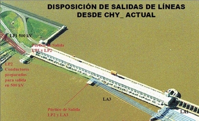 HOY / Yacyretá: Paraguay dispondrá ahora del 100 % de su energía