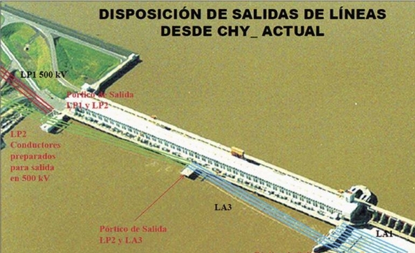 HOY / Yacyretá: Paraguay dispondrá ahora del 100 % de su energía