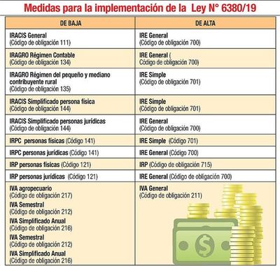 Los servicios digitales del exterior se podrán deducir en liquidación del IRP - Economía - ABC Color