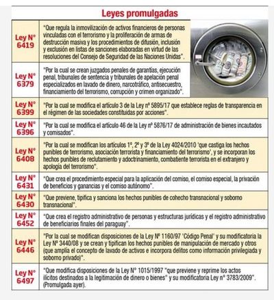 El Paraguay pone en vigencia 10 leyes antilavado de dinero