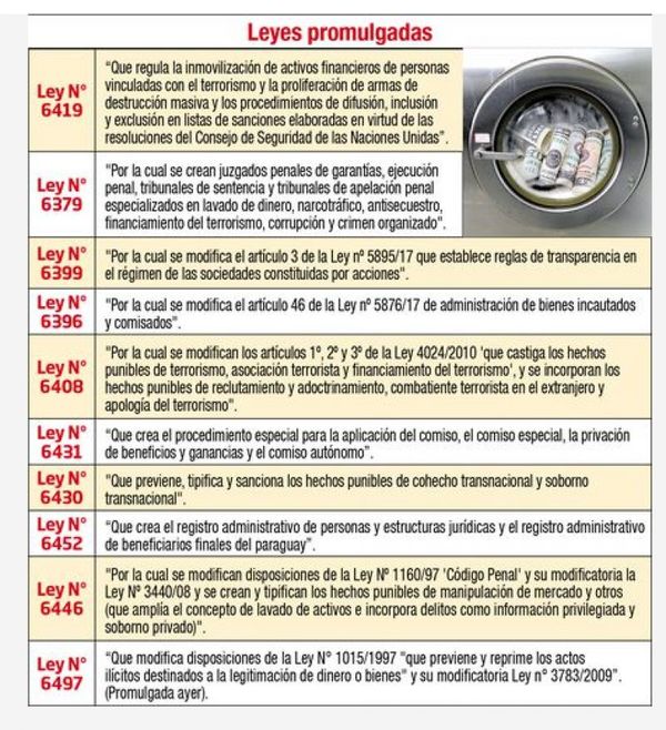 El Paraguay pone en vigencia 10 leyes antilavado de dinero