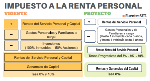 Renta personal tendrá cambios desde enero