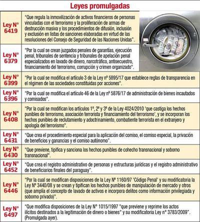 Paraguái omboguata 10 léi ombotovéva viru johéiei - ABC Remiandu - ABC Color