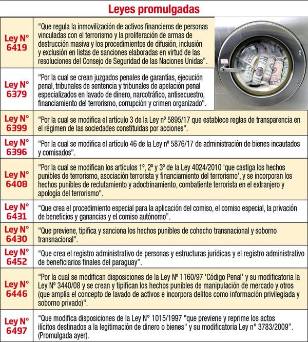 Paraguái omboguata 10 léi ombotovéva viru johéiei - ABC Remiandu - ABC Color