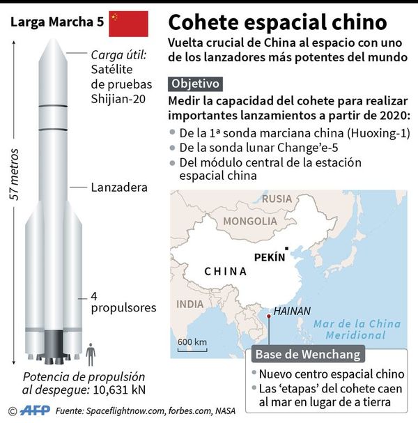 China lanza cohete con miras a Marte - Internacionales - ABC Color