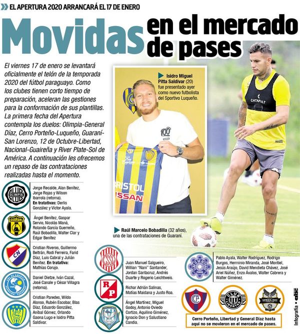 Movidas en el mercado de pases - Deportes - ABC Color