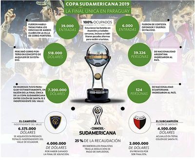 Éxito deportivo y económico