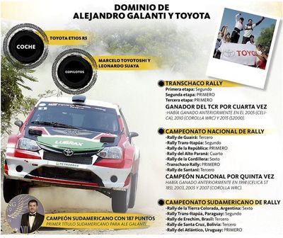 Año dorado para Galanti y Toyota