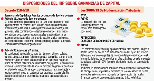 Nueva disposición sobre IRP incluye premios obtenidos en juegos de azar - Economía - ABC Color