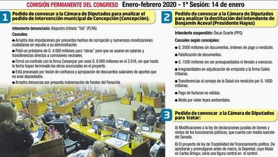 Comisión evalúa destitución, intervención y financiamiento - Política - ABC Color