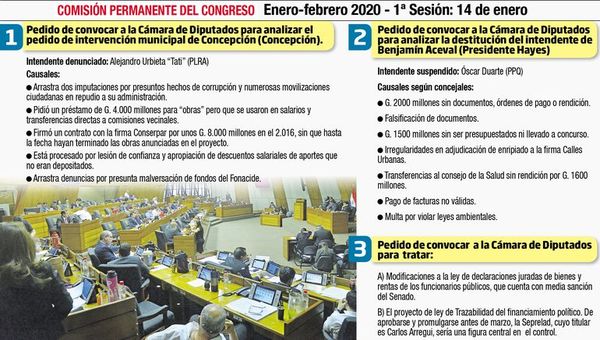 Comisión evalúa destitución, intervención y financiamiento - Política - ABC Color