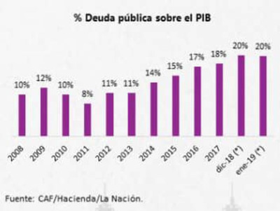 CAF otorga línea de crédito de USD 300 millones a Paraguay