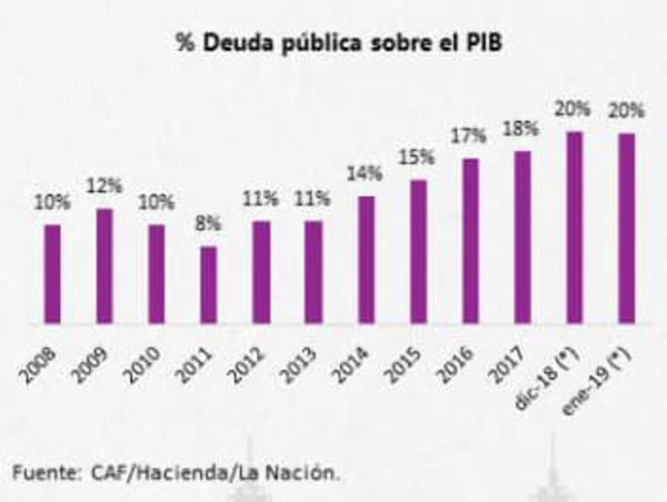 CAF otorga línea de crédito de USD 300 millones a Paraguay