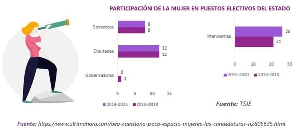 Participación de la mujer en la economía paraguaya