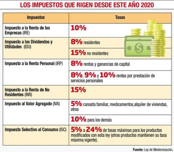 Sostienen que ley tributaria facilita formalización de microempresarios