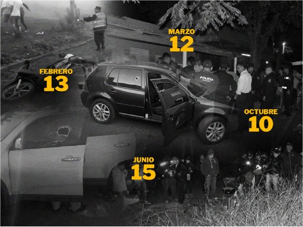 El 2019 dejó más de 100 víctimas de homicidio en Amambay