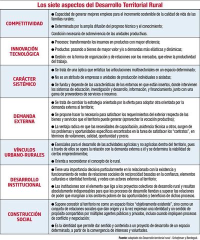 Abordaje territorial en el desarrollo rural - Económico - ABC Color