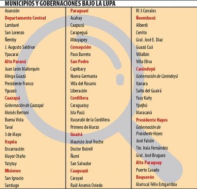 3 gobernaciones y 55 municipios se aplazaron en rendición del Fonacide