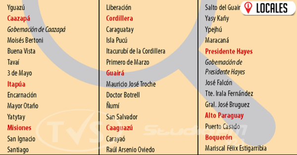 Encarnación y dos municipios más de Itapúa, se aplazaron en rendición del Fonacide