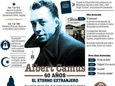 A 60 años de su muerte, Albert Camus sigue presente con su obra