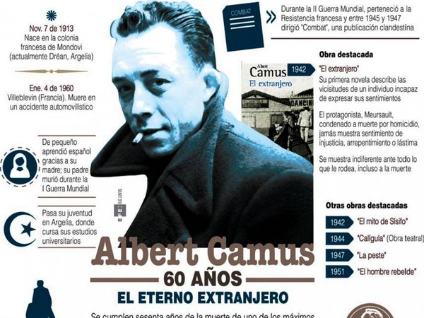 A 60 años de su muerte, Albert Camus sigue presente con su obra