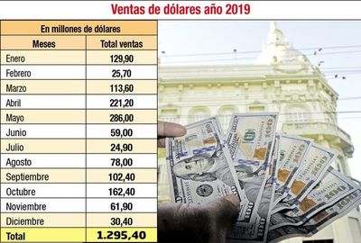 Advierten sobre rechazo de billetes viejos de dólares en el sistema - Economía - ABC Color