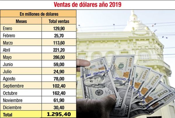 Advierten sobre rechazo de billetes viejos de dólares en el sistema - Economía - ABC Color