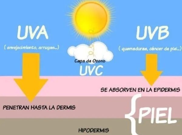 Alertan sobre exposición al sol