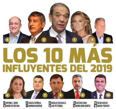 Las 10 personas más influyentes del 2019