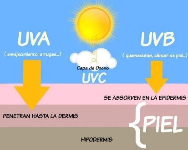 Fundación Tesãi advierte sobre exposición prolongada al sol - ADN Paraguayo