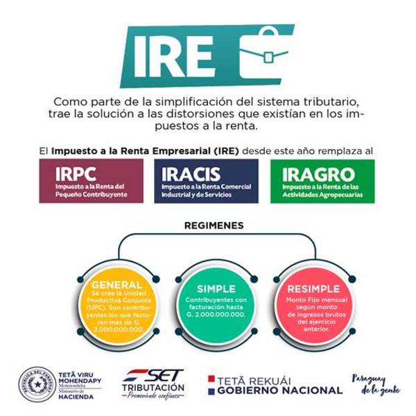 Impuesto a la Renta Empresarial trae facilidades a los contribuyentes | .::Agencia IP::.