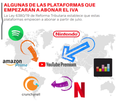 Servicios digitales podrían aumentar sus precios