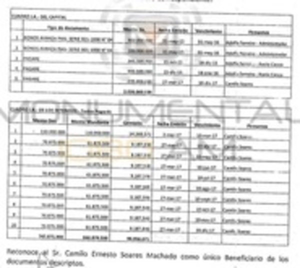 Fiscalía puede investigar financiamiento de partidos de izquierda - Paraguay.com